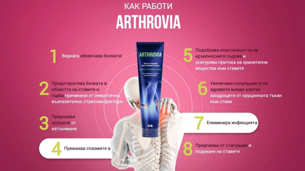 Как действа Arthrovia върху ставите – визуализация